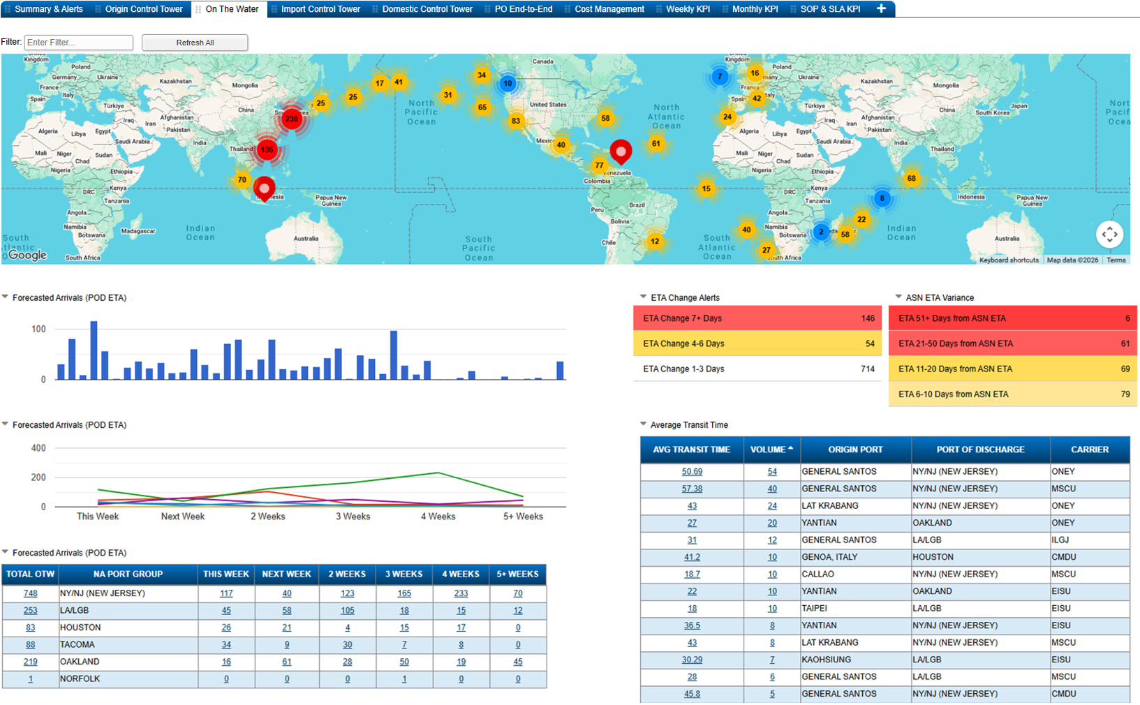 IMS LMS On The Water dashboard showing live vessel positions on a world map with ocean transit analytics and vessel data tables